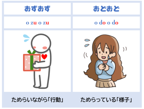 「おずおず」「おどおど」比較